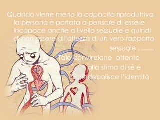 Quando viene meno la capacità riproduttiva
la persona è portata a pensare di essere
incapace anche a livello sessuale e quindi
di non essere all’altezza di un vero rapporto
sessuale (E. Galavotti).
Tale convinzione attenta
alla stima di sé e
indebolisce l’identità
 