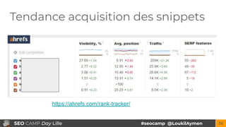 #seocamp @LoukilAymenSEO CAMP Day Lille 56
Tendance acquisition des snippets
https://ahrefs.com/rank-tracker/
 