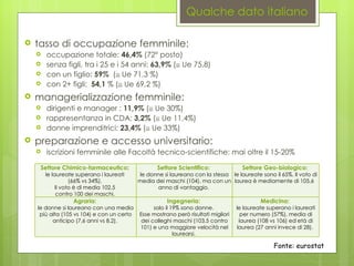Qualche dato italiano <ul><li>tasso di occupazione femminile: </li></ul><ul><ul><li>occupazione totale:  46,4%  (72° posto...