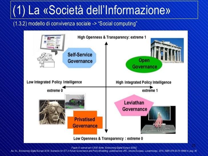 Donne Impresa Digital Divide