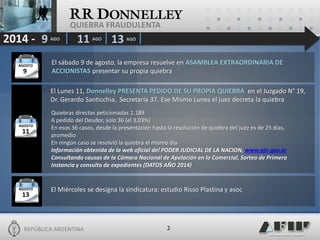 REPÚBLICA ARGENTINA 
2 
QUIEBRA FRAUDULENTA 
El sábado 9 de agosto, la empresa resuelve en ASAMBLEA EXTRAORDINARIA DE ACCIONISTAS presentar su propia quiebra 
9 
AGOSTO 
El Miércoles se designa la sindicatura: estudio Risso Plastina y asoc 
13 
AGOSTO 
9 
AGO 
2014 - 
11 
AGO 
13 
AGO 
El Lunes 11, Donnelley PRESENTA PEDIDO DE SU PROPIA QUIEBRA en el Juzgado N° 19, Dr. Gerardo Santicchia, Secretaría 37. Ese Mismo Lunes el juez decreta la quiebra 
11 
AGOSTO 
Quiebras directas peticionadas 1.189 
A pedido del Deudor, solo 36 (el 3,03%) 
En esos 36 casos, desde la presentación hasta la resolución de quiebra del juez es de 25 días, promedio 
En ningún caso se resolvió la quiebra el mismo día 
Información obtenida de la web oficial del PODER JUDICIAL DE LA NACION, www.pjn.gov.ar 
Consultando causas de la Cámara Nacional de Apelación en lo Comercial, Sorteo de Primera Instancia y consulta de expedientes (DATOS AÑO 2014) 
 