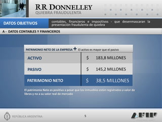 REPÚBLICA ARGENTINA 
5 
QUIEBRA FRAUDULENTA 
contables, financieros e impositivos - que desenmascaran la presentación fraudulenta de quiebra 
DATOS OBJETIVOS 
A - DATOS CONTABLES Y FINANCIEROS 
ACTIVO 
$ 183,8 MILLONES 
PASIVO 
$ 145,2 MILLONES 
PATRIMONIO NETO 
$ 38,5 MILLONES 
PATRIMONIO NETO DE LA EMPRESA + El activo es mayor que el pasivo 
El patrimonio Neto es positivo a pesar que los inmuebles están registrados a valor de libros y no a su valor real de mercado  