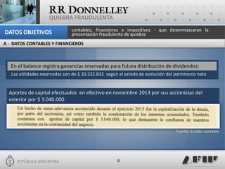 REPÚBLICA ARGENTINA 
6 
QUIEBRA FRAUDULENTA 
En el balance registra ganancias reservadas para futura distribución de dividendos: 
Aportes de capital efectuados en efectivo en noviembre 2013 por sus accionistas del exterior por $ 3.040.000 
Las utilidades reservadas son de $ 20.232.833 según el estado de evolución del patrimonio neto 
Fuente: Estado contable 
contables, financieros e impositivos - que desenmascaran la presentación fraudulenta de quiebra 
DATOS OBJETIVOS 
A - DATOS CONTABLES Y FINANCIEROS  