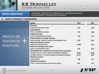 REPÚBLICA ARGENTINA 
7 
QUIEBRA FRAUDULENTA 
ÍNDICES DE SOLVENCIA POSITIVOS 
contables, financieros e impositivos - que desenmascaran 
la presentación fraudulenta de quiebra 
DATOS OBJETIVOS 
A - DATOS CONTABLES Y FINANCIEROS 
+  