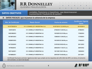 REPÚBLICA ARGENTINA 
8 
QUIEBRA FRAUDULENTA 
Nro. de Certificado 
Razón Social 
Fecha de emisión 
Certificado Vigente Hasta 
10/15728/2014 
R. R. DONNELLEY ARGENTINA S.A. 
01/07/2014 12:38:00 p.m. 
29/10/2014 
10/4914/2014 
R. R. DONNELLEY ARGENTINA S.A. 
27/02/2014 12:49:54 p.m. 
27/06/2014 
10/25168/2013 
R. R. DONNELLEY ARGENTINA S.A. 
18/10/2013 03:10:58 p.m. 
17/02/2014 
10/13651/2013 
R. R. DONNELLEY ARGENTINA S.A. 
13/06/2013 12:48:25 p.m. 
11/10/2013 
10/29597/2012 
R. R. DONNELLEY ARGENTINA S.A. 
18/12/2012 01:48:50 p.m. 
17/04/2013 
10/17223/2012 
R. R. DONNELLEY ARGENTINA S.A. 
31/07/2012 09:24:42 a.m. 
28/11/2012 
10/7092/2012 
R. R. DONNELLEY ARGENTINA S.A. 
28/03/2012 11:03:51 a.m. 
26/07/2012 
10/27142/2011 
R. R. DONNELLEY ARGENTINA S.A. 
16/11/2011 09:31:06 a.m. 
15/03/2012 
10/16686/2011 
R. R. DONNELLEY ARGENTINA S.A. 
25/07/2011 04:50:08 p.m. 
22/11/2011 
B - DATOS FISCALES: que muestran la solvencia de la empresa 
Certificado fiscal para contratar vigente (es decir que cumple con los requisitos de la RG 1814 de AFIP y no tiene, al momento de la emisión, un solo $ de deuda) 
contables, financieros e impositivos - que desenmascaran 
la presentación fraudulenta de quiebra 
DATOS OBJETIVOS  
