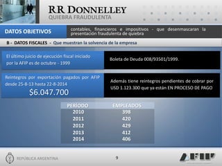 REPÚBLICA ARGENTINA 
9 
QUIEBRA FRAUDULENTA 
B - DATOS FISCALES - Que muestran la solvencia de la empresa 
El último juicio de ejecución fiscal iniciado por la AFIP es de octubre - 1999 
Boleta de Deuda 008/93501/1999. 
Reintegros por exportación pagados por AFIP desde 25-8-13 hasta 22-8-2014 
Además tiene reintegros pendientes de cobrar por USD 1.123.300 que ya están EN PROCESO DE PAGO 
2010 398 
PERÍODO 
2011 420 
2012 429 
2013 412 
2014 406 
EMPLEADOS 
$6.047.700 
contables, financieros e impositivos - que desenmascaran la presentación fraudulenta de quiebra 
DATOS OBJETIVOS  