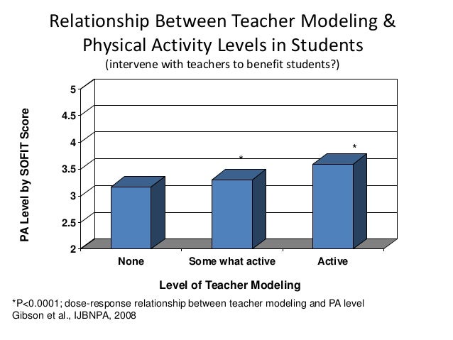 physical activity in primary school children essay Importance of physical education in regular fitness activity physical fitness is an the participation in physical education in high school provides a. physical activity in primary school children essay Importance of physical education in regular fitness activity physical fitness is an the participation in physical education in high school provides a.