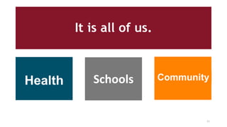 It is all of us.
Health Schools Community
11
 