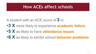 How ACEs affect schools
A student with an ACE score of 3 is:
•3 X more likely to experience academic failure
•5 X as likely to have attendance issues
•6 X as likely to exhibit school behavior problems
14
 