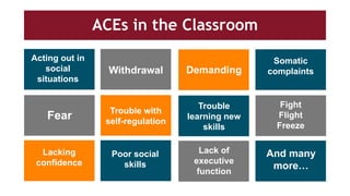 ACEs in the Classroom
Acting out in
social
situations
CompassionWithdrawal Demanding
Somatic
complaints
Fear Trouble with
self-regulation
Trouble
learning new
skills
Fight
Flight
Freeze
Lacking
confidence
Poor social
skills
Lack of
executive
function
And many
more…
 