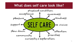 What does self care look like?
31
 