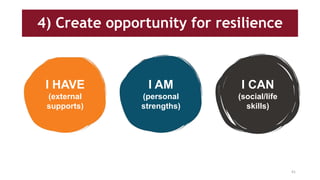 4) Create opportunity for resilience
I HAVE
(external
supports)
I AM
(personal
strengths)
I CAN
(social/life
skills)
41
 