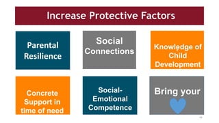 Increase Protective Factors
Self Care
Parental
Resilience
k
Social
Connections
Knowledge of
Child
Development
Concrete
Support in
time of need
Social-
Emotional
Competence
Bring your
44
 
