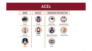 ACEs
5
 