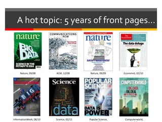 A hot topic: 5 years of front pages… 
Nature, 09/08 ACM, 12/08 Nature, 09/09 
Economist, 02/10 
InformationWeek, 08/10 Popular Science, 
Computerworld, 
11/11 
Science, 02/11 
11/12 
 