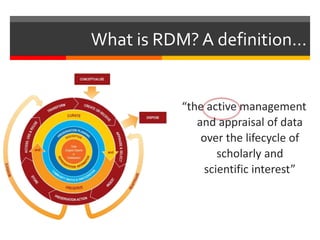 What is RDM? A definition… 
“the active management 
and appraisal of data 
over the lifecycle of 
scholarly and 
scientific interest” 
 
