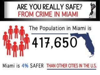 Are You Really Safe from Crime in Miami?