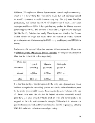 103 hours / 22 employee = 5 hours that are wasted by each employee every day,
which is ¾ of the working day. This simply means that each employee worked
an actual 3 hours on a normal 8 hours working day. Not only does this affect
productivity, but Donner paid $8.73 per employee for 8 hours a day (each
employee cost Donner $69.84 / day), yet they only worked for 3 hours (revenue
generating production). This amounts to a loss of $43.65 per day, per employee
($69.84 - $26.19). Calculate this loss by 22 employees, and it is clear that Donner
wasted money on wages for hours either not worked or worked without
generating revenue, that amounted to $960.3 every working day, and $20,166.3 a
month!
Furthermore, the standard labor time increases with the order size. Please refer
to exhibits 8, 9 and 10 (standard process flow area) for complete calculations of
labor time for 1, 8 and 200 orders respectively:
Order size
Labor time
1 board
(exhibit 7)
8 boards
(exhibit 8)
200 boards
(exhibit 9)
Manual 6.39 hrs 11.57 hrs 153.59 hrs
CNC 11.16 hrs 11.85 hrs 30.67
It is clear that the labor time increases with the order size. As previously noted,
the breakeven point for the drilling process is 6 boards, and the breakeven point
for the profile process is 200 boards. Reviewing the table above, for an order size
of 1 board, it is more cost effective for Donner to utilize an entirely manual
procedure, as it takes about 6.40 hrs to finish an order and have it ready to be
shipped. As the order size increases (for example, 200 boards), it is clear that it is
past the breakeven point and therefore takes less time to be processed utilizing
CNC drill and router rather than manual processing.
14
 