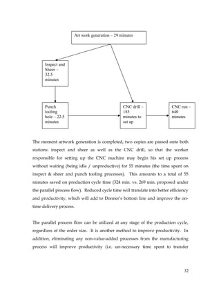 The moment artwork generation is completed, two copies are passed onto both
stations: inspect and sheer as well as the CNC drill, so that the worker
responsible for setting up the CNC machine may begin his set up process
without waiting (being idle / unproductive) for 55 minutes (the time spent on
inspect & sheer and punch tooling processes). This amounts to a total of 55
minutes saved on production cycle time (324 min. vs. 269 min. proposed under
the parallel process flow). Reduced cycle time will translate into better efficiency
and productivity, which will add to Donner’s bottom line and improve the on-
time delivery process.
The parallel process flow can be utilized at any stage of the production cycle,
regardless of the order size. It is another method to improve productivity. In
addition, eliminating any non-value-added processes from the manufacturing
process will improve productivity (i.e. un-necessary time spent to transfer
32
Art work generation – 29 minutes
Inspect and
Sheer –
32.5
minutes
Punch
tooling
hole – 22.5
minutes
CNC drill –
185
minutes to
set up
CNC run –
640
minutes
 