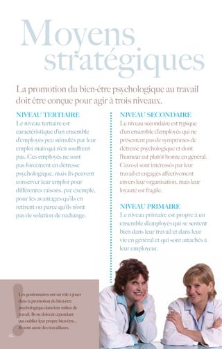 Moyens
                     stratégiques
      La promotion du bien-être psychologique au travail
      doit être conçue pour agir à trois niveaux.
      niveau tertiaire                         Niveau secondaire
      Le niveau tertiaire est                  Le niveau secondaire est typique
      caractéristique d’un ensemble            d’un ensemble d’employés qui ne
      d’employés peu stimulés par leur         présentent pas de symptômes de
      emploi mais qui n’en souffrent           détresse psychologique et dont
      pas. Ces employés ne sont                l’humeur est plutôt bonne en général.
      pas forcément en détresse                Ceux-ci sont intéressés par leur
      psychologique, mais ils peuvent          travail et engagés affectivement
      conserver leur emploi pour               envers leur organisation, mais leur
      différentes raisons, par exemple,        loyauté est fragile.
      pour les avantages qu’ils en
      retirent ou parce qu’ils n’ont           niveau primaire
      pas de solution de rechange.             Le niveau primaire est propre à un
                                               ensemble d’employés qui se sentent
                                               bien dans leur travail et dans leur
                                               vie en général et qui sont attachés à
                                               leur employeur.




       Les gestionnaires ont un rôle à jouer
       dans la promotion du bien-être
       psychologique dans leur milieu de
       travail. Ils ne doivent cependant
       pas oublier leur propre bien-être…
       ils sont aussi des travailleurs.
12.
 