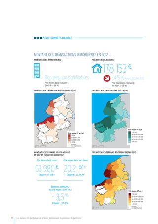 10	 Les données clés de l’Estuaire de la Seine - Communauté de communes de Cambremer
n n n suite DONNÉES habitat
montant des transactions immobilières en 2012
montant des terrains à bâtir vendus
en 2012 et évolution 2008/2012
0 10 205
Km
N
Prix moyen HT en €
> 100 000
de 80 000 à 100 000
de 60 000 à 80 000
de 40 000 à 60 000
< 40 000
Données
non significatives
0 10 205
Km
N
Prix moyen HT en €/m2
> 3000
de 2500 à 3000
de 2000 à 2500
< 2000
Données
non significatives
Données non significatives
Prix moyen dans l’Estuaire :
2 665 € (+ 8,6 %)
0 10 205
Km
N
Prix moyen HT en €
> 210 000
de 190 000 à 210 000
de 170 000 à 190 000
de 150 000 à 170 000
< 150 000
178 153 €
- 47,5 % entre 2008 et 2012
Prix moyen dans l’Estuaire :
186 900 € (- 5,5 %)
PRIX MOYEN DES APPARTEMENTS
PRIX MOYEN DES APPARTEMENTS PAR EPCI EN 2012
PRIX MOYEN DES maisons
PRIX MOYEN DES maisons PAR EPCI EN 2012
PRIX MOYEN DES TERRAINS à bâtir PAR EPCI EN 2012
Prix moyen hors taxes
53 980 €
Estuaire : 61 026 €
Prix moyen du m2
hors taxes
20,2  €/m2
Estuaire : 32,37 € /m2
Évolution 2008/2012
du prix moyen au m2
(%)
- 3,5 %
Estuaire : - 15,3 %
 