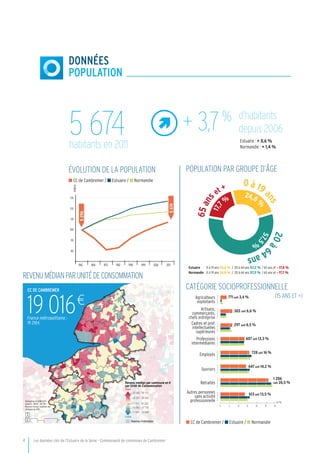 4	 Les données clés de l’Estuaire de la Seine - Communauté de communes de Cambremer
DONNÉES
population
Revenumédianparunitédeconsommation
Absence d'information
Revenu médian par commune en €
par Unité de Consommation
11 647 - 15 049
15 050 - 17 730
17 731 - 20 200
20 201 - 24 583
24 584 - 36 101
Faible
Elevé
0 10 205
Km
N
130
120
110
100
90
1962 1968 1975 1982 1990 1999 2006 2011
5296
5674
indice
80
n CC de Cambremer / n Estuaire / n Normandie
ÉVOLUTION DE LA POPULATION
CC DE CAMBREMER
19 016 
€
France métropolitaine :
19 218 €
population par groupe d’âge
Estuaire 0 à 19 ans 25,0 % / 20 à 64 ans 57,2 % / 65 ans et + 17,8 %
Normandie 0 à 19 ans 24,8 % / 20 à 64 ans 57,5 % / 65 ans et + 17,7 %
20à
64ans
65ans
et +
0 à 19 a
ns
57,5
%
17,7
%
24,8
%
5 674habitants en 2011
+ 3,7%
d’habitants
depuis 2006
Estuaire : + 0,6 %
Normandie : + 1,4 %
catégorie socioprofessionnelle
1 206
soit 26,5 %
647 soit 14,2 %
728 soit 16 %
607 soit 13,3 %
297 soit 6,5 %
303 soit 6,6 %
771 soit 3,4 %
0 5 10 15 20 25 30
613 soit 13,5 %
En %
Agriculteurs
exploitants
Artisans,
commerçants,
chefs entreprise
Cadres et prof.
intellectuelles
supérieures
Professions
intermédiaires
Employés
Ouvriers
Retraités
Autres personnes
sans activité
professionnelle
n CC de Cambremer / n Estuaire / n Normandie
(15 ans et +)
Réalisation © AURH 2013
Sources : INSEE - DG FIP -
Revenus fiscaux localisés des
ménages en 2011
 