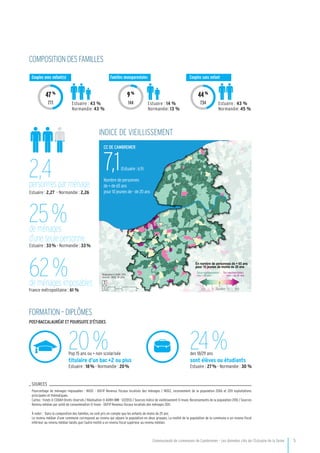 Communauté de communes de Cambremer - Les données clés de l’Estuaire de la Seine         5
Composition des familles
SOURCES
Pourcentage de ménages imposables : INSEE - DGFiP Revenus fiscaux localisés des ménages / INSEE, recensement de la population 2006 et 2011 exploitations
principales et thématiques.
Cartes : Fonds © CODAH Droits réservés / Réalisation © AURH (MM - 12/2013) / Sources Indice de vieillissement © Insee, Recensements de la population 2010 / Sources
Revenu médian par unité de consommation © Insee - DGFiP Revenus fiscaux localisés des ménages 2011.
À noter : Dans la composition des familles, ne sont pris en compte que les enfants de moins de 25 ans.
Le revenu médian d’une commune correspond au revenu qui sépare la population en deux groupes. La moitié de la population de la commune a un revenu fiscal
inférieur au revenu médian tandis que l’autre moitié a un revenu fiscal supérieur au revenu médian.
Couples avec enfant(s)Couples avec enfant(s)
Estuaire : 43 %
Normandie: 43 %
Familles monoparentales
144 Estuaire : 14 %
Normandie: 13 %
9%
Couples sans enfant
734 Estuaire : 43 %
Normandie: 45 %
44%
771
47%
INDICE DE VIEILLISSEMENT
0 10 205
Km
N
Sous-représentation
des + 65 ans
Sur-représentation
des + de 65 ans
En nombre de personnes de + 65 ans
pour 10 jeunes de moins de 20 ans
0,8 5 15 39,5Équilibre
CC de CAMBREMER
7,1(Estuaire : 6,9)
Nombre de personnes
de + de 65 ans
pour 10 jeunes de - de 20 ans
62 %de ménages imposables
France métropolitaine : 61 %
25 %de ménages
d’une seule personne
Estuaire : 33 % - Normandie : 33 %
2,4personnes par ménage
Estuaire : 2,27 - Normandie : 2,26
Formation – DiplômeS
post-baccalauréat et poursuite d’études
20 %Pop 15 ans ou + non scolarisée
titulaire d’un bac +2 ou plus
Estuaire : 18 % - Normandie : 20 %
24 %des 18/29 ans
sont élèves ou étudiants
Estuaire : 27 % - Normandie : 30 %
Réalisation © AURH 2013
Sources : INSEE RP 2010
 