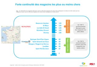 Légende : Indice intra enseigne panier Marques Nationales S49 2016
Forte continuité des magasins les plus ou moins chers
Exp. : En S49 2016, les magasins Monoprix sont en tête des magasins les plus chers atteignant un indice de 128, tandis que les
magasins Leclerc sont en tête des magasins les moins chers atteignant un indice de 87
 
