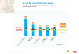 91%
92%
93%
94%
95%
96%
97%
98%
99%
100%
Part d'offre AL.
100
99,4
100
100
99,9
101,1
99,5
100,5
98,8
102,6
Nombre de
produits par
magasin
Indice prix base
100 moyenne
de l’enseigne*
Indice prix base 100
moyenne zone de
chalandise *
Sites des drives des enseignes. Relevé Semaine 49 2016
Zone de chalandise Strasbourg
Exp. : En S49 2016, 80% des magasins de la zone de chalandise Strasbourg ont un indice
prix en-dessous de la moyenne enseigne
6571
9158
9613 9421 9668
 