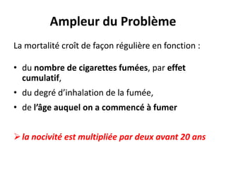 Ampleur du Problème
La mortalité croît de façon régulière en fonction :
• du nombre de cigarettes fumées, par effet
cumulatif,
• du degré d’inhalation de la fumée,
• de l’âge auquel on a commencé à fumer

 la nocivité est multipliée par deux avant 20 ans

 