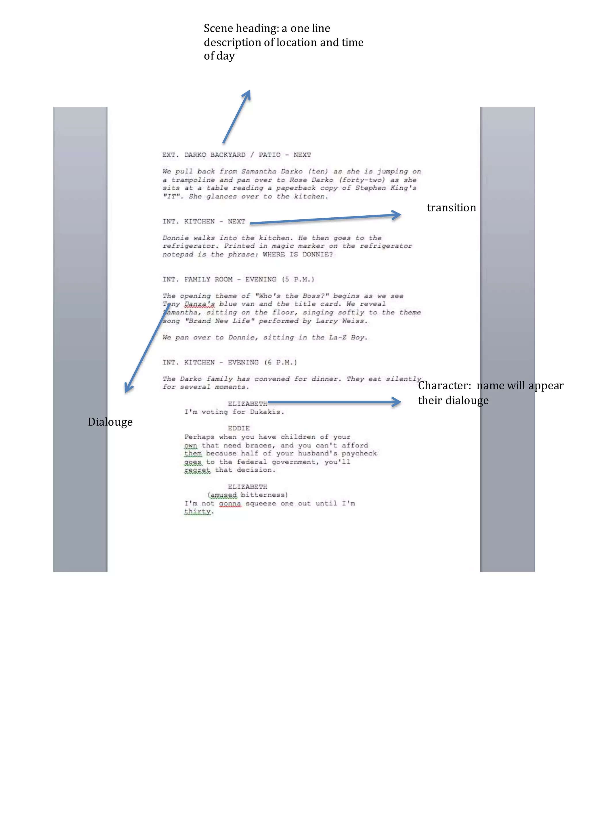 Donnie darko script structure | DOCX