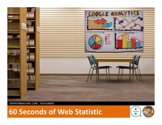 60 Seconds of Web Statistic
 