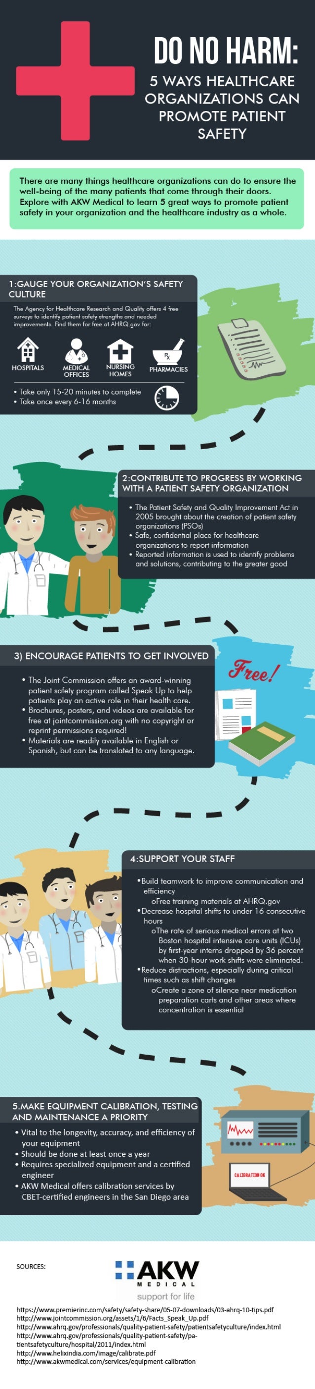 Do No Harm 5 Ways Healthcare Organizations Can Promote Patient Safety