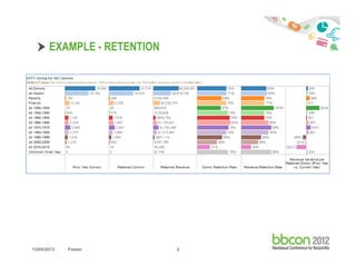 EXAMPLE - RETENTION

12/05/2013

Footer

2

 