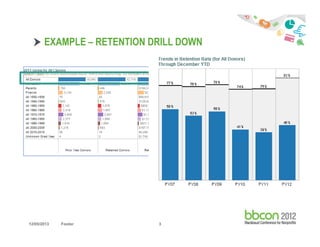 EXAMPLE – RETENTION DRILL DOWN

+

12/05/2013

Footer

3

 