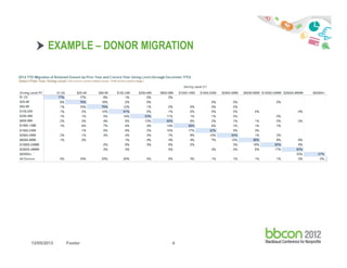 EXAMPLE – DONOR MIGRATION

+

12/05/2013

Footer

4

 