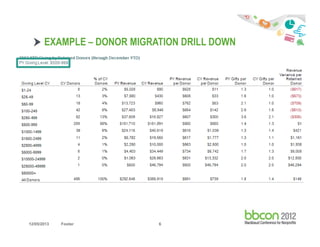 EXAMPLE – DONOR MIGRATION DRILL DOWN

+

12/05/2013

Footer

6

 