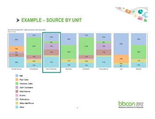 EXAMPLE – SOURCE BY UNIT

+

12/05/2013

Footer

7

 