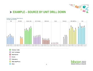 EXAMPLE – SOURCE BY UNIT DRILL DOWN

+

12/05/2013

Footer

8

 