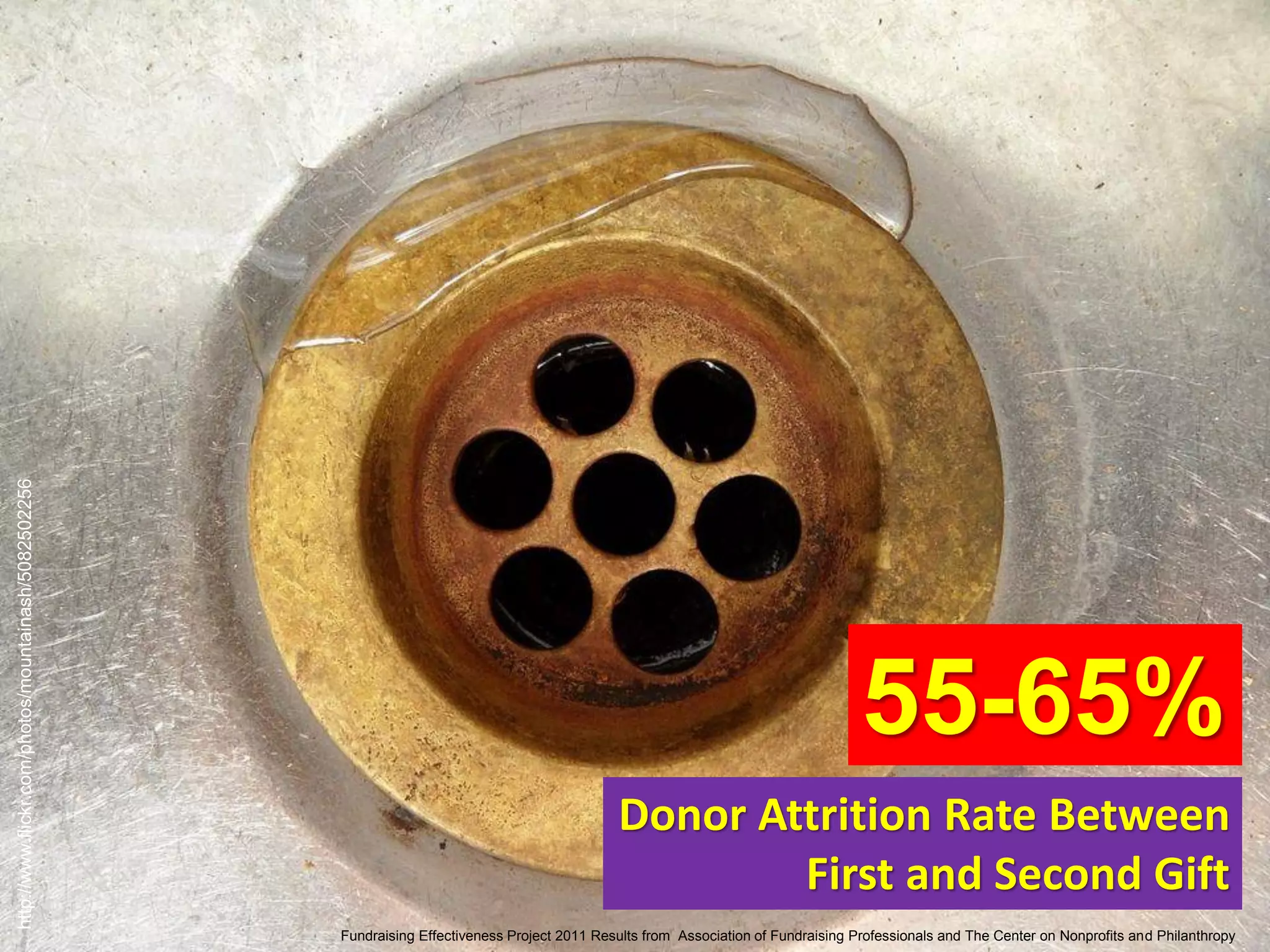 Donor Attrition Rate Between
First and Second Gift
55-65%
http://www.flickr.com/photos/mountainash/5082502256
Fundraising Effectiveness Project 2011 Results from Association of Fundraising Professionals and The Center on Nonprofits and Philanthropy
 