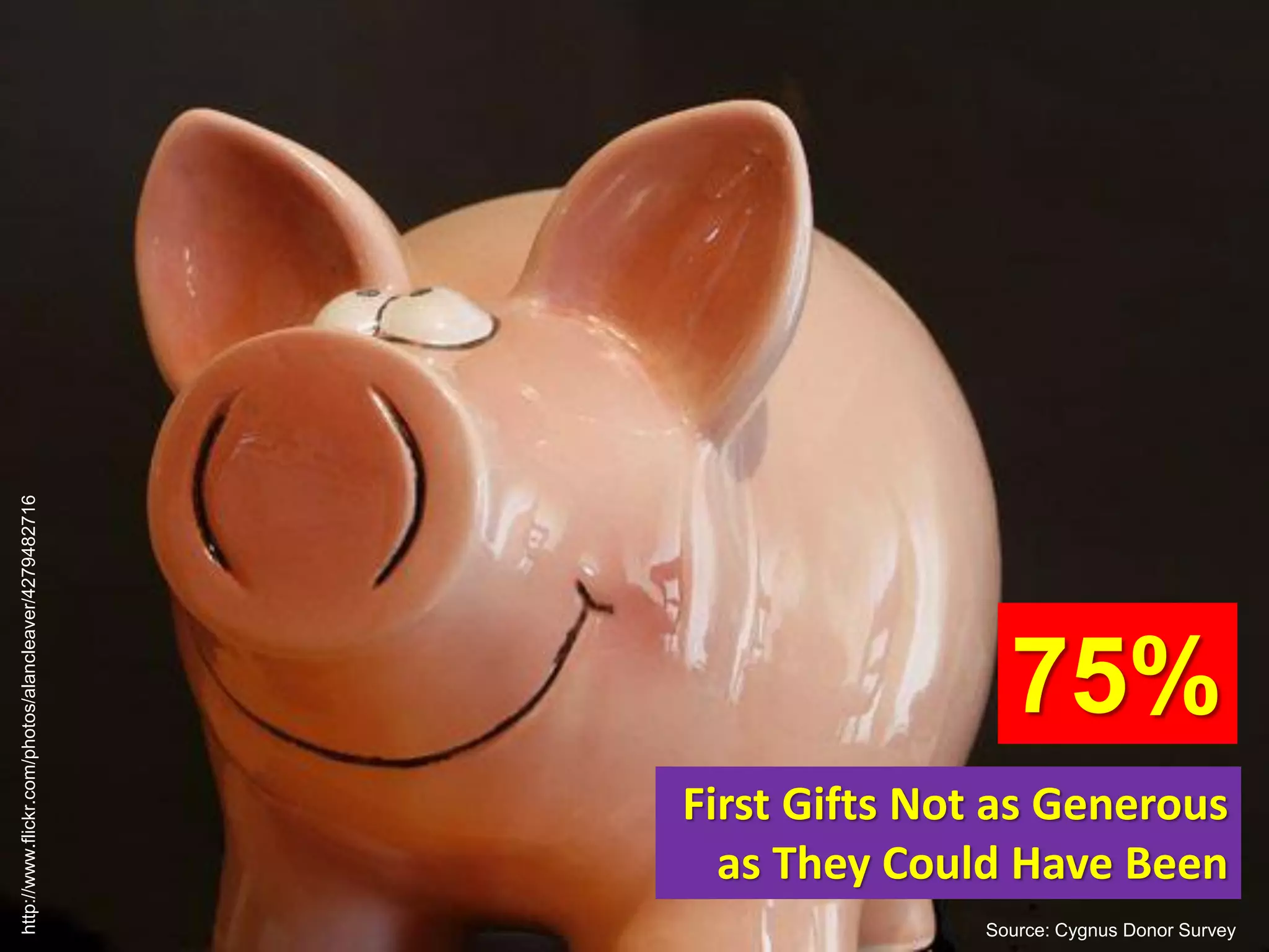 First Gifts Not as Generous
as They Could Have Been
75%
http://www.flickr.com/photos/alancleaver/4279482716
Source: Cygnus Donor Survey
 