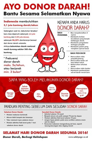 [INFOGRAFIS] AYO DONOR DARAH!