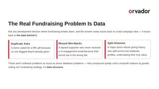 The Real Fundraising Problem Is Data
Ask any development director where fundraising breaks down, and the answer rarely traces back to a bad campaign idea — it traces
back to the data behind it.
Duplicate Asks
A donor asked for a fifth gift because
no one flagged they'd already given.
Missed Win-Backs
A lapsed supporter who never received
a re-engagement email because their
record sat in the wrong tab.
Split Histories
A major donor whose giving history
was split across two duplicate
profiles, understating their true value.
These aren't software problems so much as donor database problems — they compound quietly until a nonprofit realizes its growth
ceiling isn't fundraising strategy; it's data structure.
 