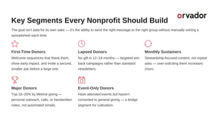 Key Segments Every Nonprofit Should Build
The goal isn't data for its own sake — it's the ability to send the right message to the right group without manually sorting a
spreadsheet each time.
First-Time Donors
Welcome sequences that thank them,
show early impact, and invite a second,
smaller ask before a large one.
Lapsed Donors
No gift in 12–18 months — targeted win-
back campaigns rather than standard
newsletters.
Monthly Sustainers
Stewardship-focused content, not repeat
asks — over-soliciting them increases
churn.
Major Donors
Top 10–20% by lifetime giving —
personal outreach, calls, or handwritten
notes, not automated emails.
Event-Only Donors
Have attended events but haven't
converted to general giving — a bridge
segment for cultivation.
 