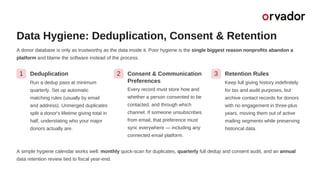 Data Hygiene: Deduplication, Consent & Retention
A donor database is only as trustworthy as the data inside it. Poor hygiene is the single biggest reason nonprofits abandon a
platform and blame the software instead of the process.
1 Deduplication
Run a dedup pass at minimum
quarterly. Set up automatic
matching rules (usually by email
and address). Unmerged duplicates
split a donor's lifetime giving total in
half, understating who your major
donors actually are.
2 Consent & Communication
Preferences
Every record must store how and
whether a person consented to be
contacted, and through which
channel. If someone unsubscribes
from email, that preference must
sync everywhere — including any
connected email platform.
3 Retention Rules
Keep full giving history indefinitely
for tax and audit purposes, but
archive contact records for donors
with no engagement in three-plus
years, moving them out of active
mailing segments while preserving
historical data.
A simple hygiene calendar works well: monthly quick-scan for duplicates, quarterly full dedup and consent audit, and an annual
data retention review tied to fiscal year-end.
 