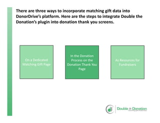 There are three ways to incorporate matching gift data into 
DonorDrive’s platform. Here are the steps to integrate Double the 
Donation’s plugin into donation thank you screens.
On a Dedicated 
Matching Gift Page
As Resources for 
Fundraisers
In the Donation 
Process on the 
Donation Thank You 
Page
 