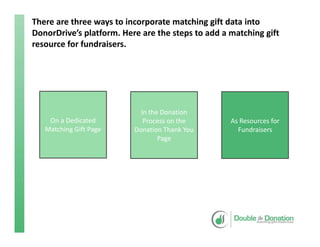 There are three ways to incorporate matching gift data into 
DonorDrive’s platform. Here are the steps to add a matching gift 
resource for fundraisers.
On a Dedicated 
Matching Gift Page
As Resources for 
Fundraisers
In the Donation 
Process on the 
Donation Thank You 
Page
 