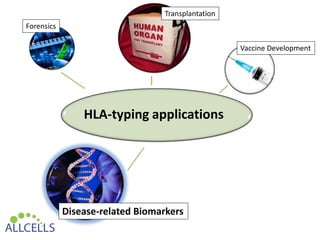 Transplantation
Forensics
Disease-related Biomarkers
HLA-typing applications
Vaccine Development
 