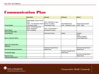 New Year, New Donors




Communication Plan
 