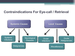 Contraindications For Eye-call / Retrieval
Systemic Causes Local Causes
Malignancies
Systemic
Infections
Miscellaneous
Ocular
Infections
Ocular
Malignancies
Neurological
Diseases
 